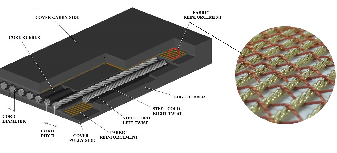 Băng Tải Cao Su Cốt Sợi Cáp Thép Chịu Mài Mòn - Ảnh 2